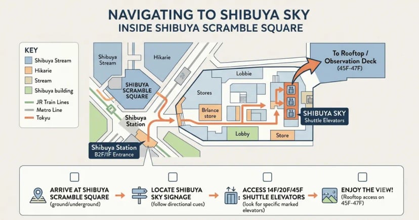shibuya Sky Direction Map